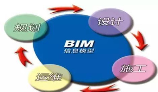 BIM標(biāo)準(zhǔn)有哪些？5項(xiàng)有關(guān)BIM的國(guó)家標(biāo)準(zhǔn)