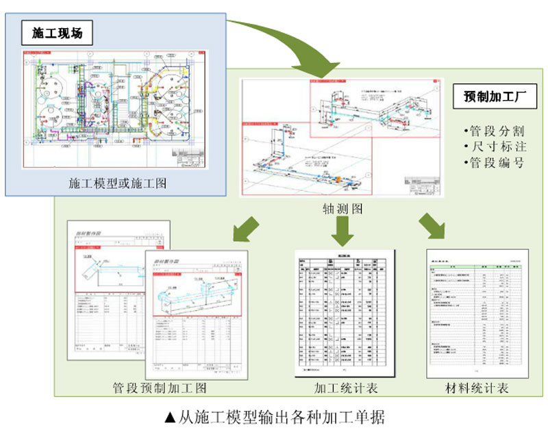 制冷機房BIM,管道預制加工的公司