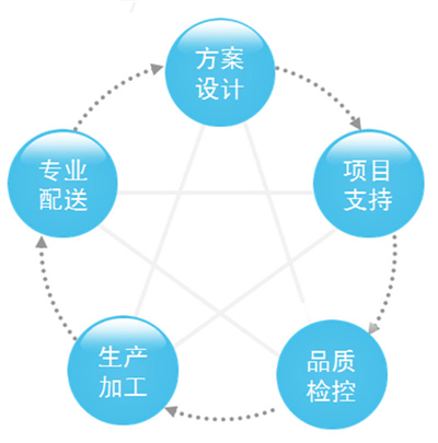 制冷機(jī)房,機(jī)房管道