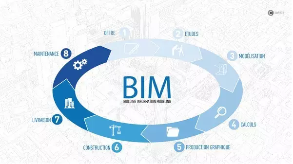 BIM施工,BIM預制,BIM施工技術,BIM在施工中的應用