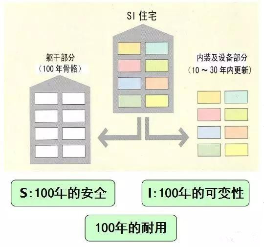 裝配式建筑,工廠預(yù)制,預(yù)制加工