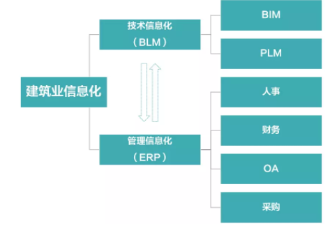 BIM施工,BIM預制,BIM施工技術,BIM在施工中的應用